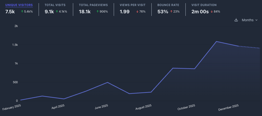 MD Objektmöbel Traffic Stats